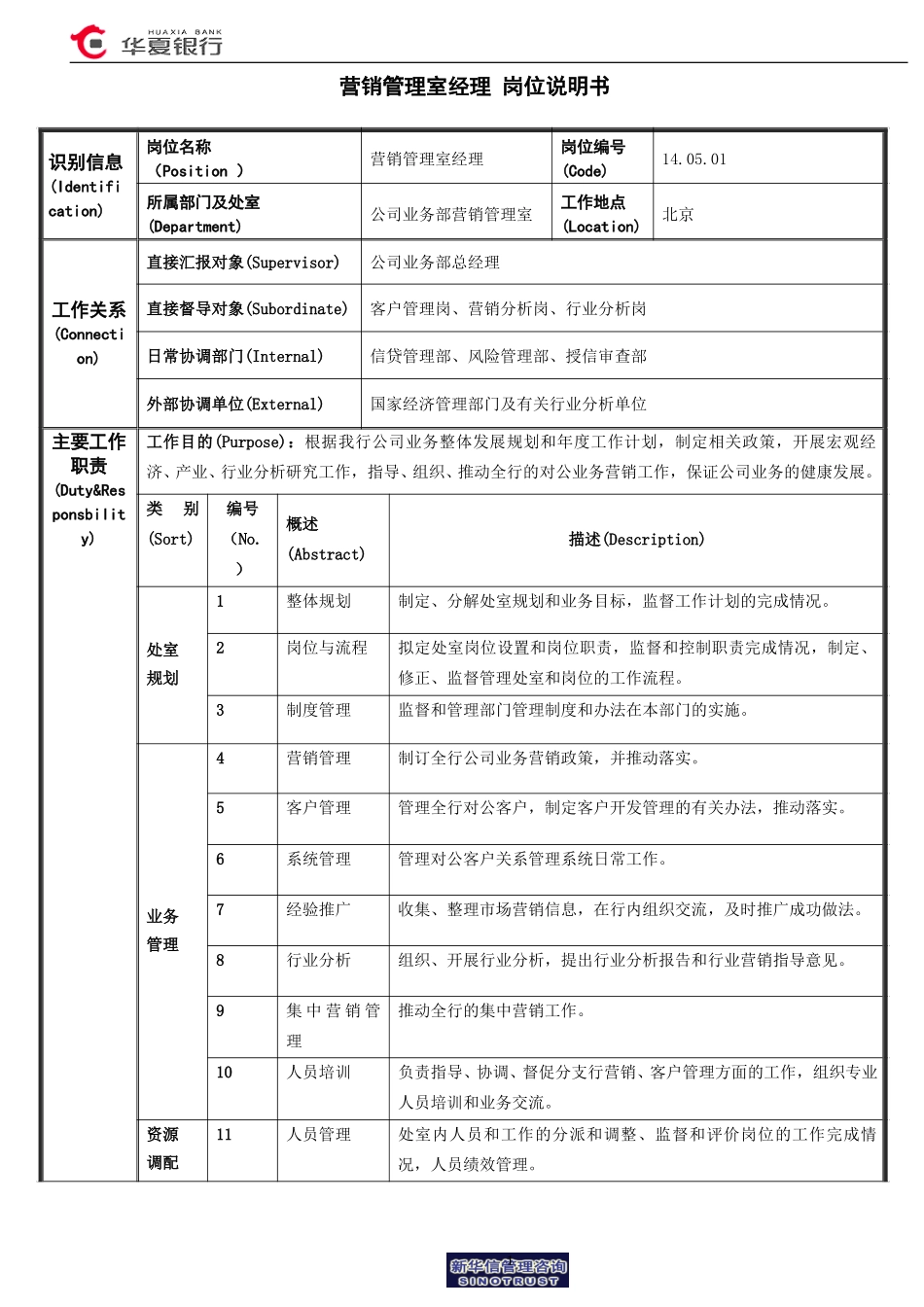 营销管理室经理岗位说明书.doc_第1页