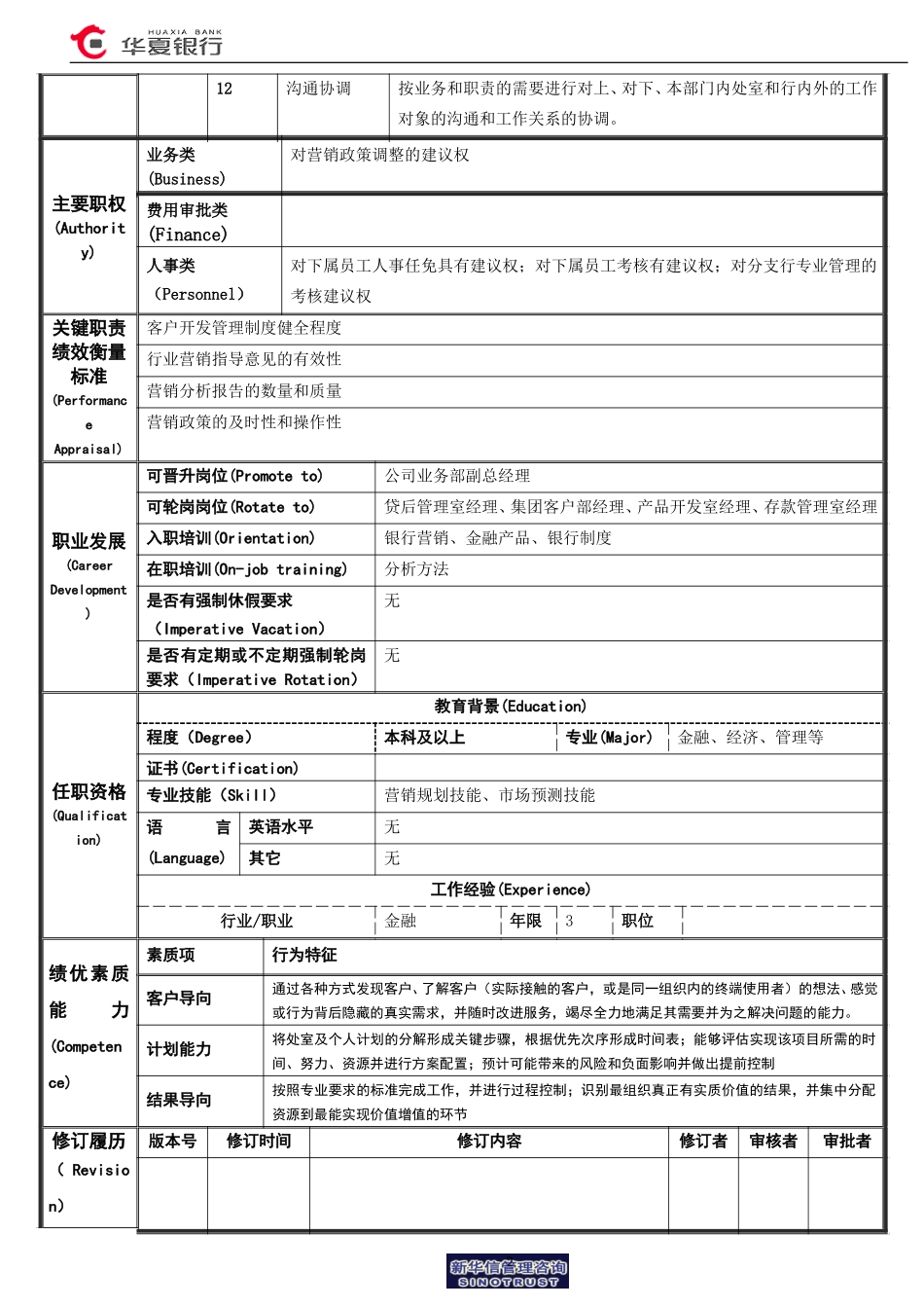 营销管理室经理岗位说明书.doc_第2页