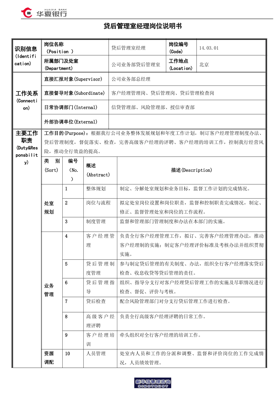 贷后管理室经理岗位说明书.doc_第1页