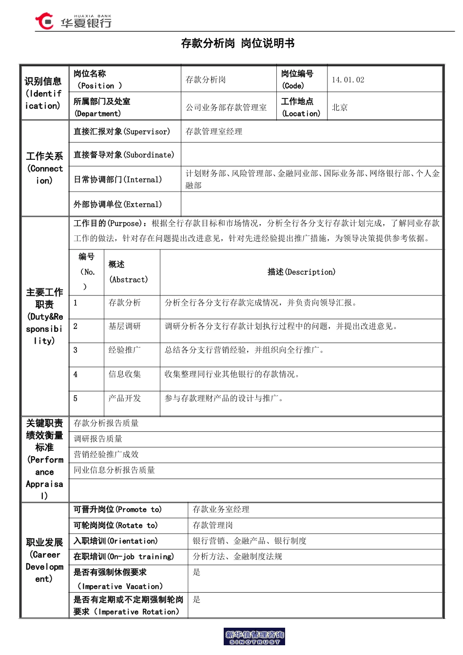 存款分析岗岗位说明书.doc_第1页
