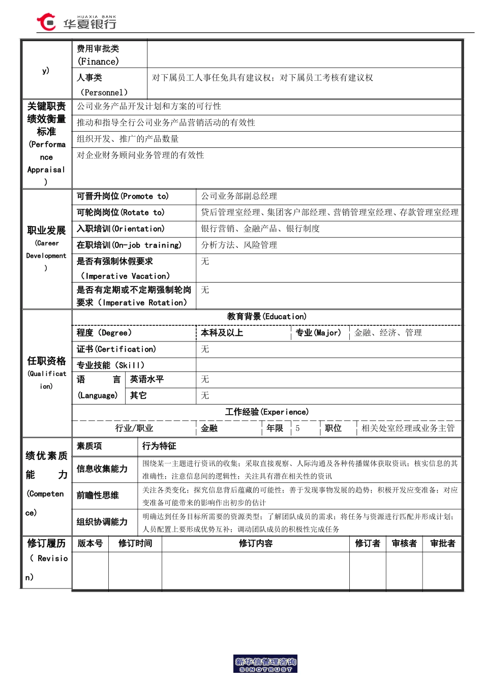 产品开发室经理岗位说明书.doc_第2页