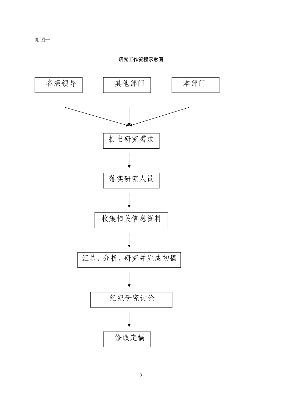 研究发展部处室职责.doc_第3页