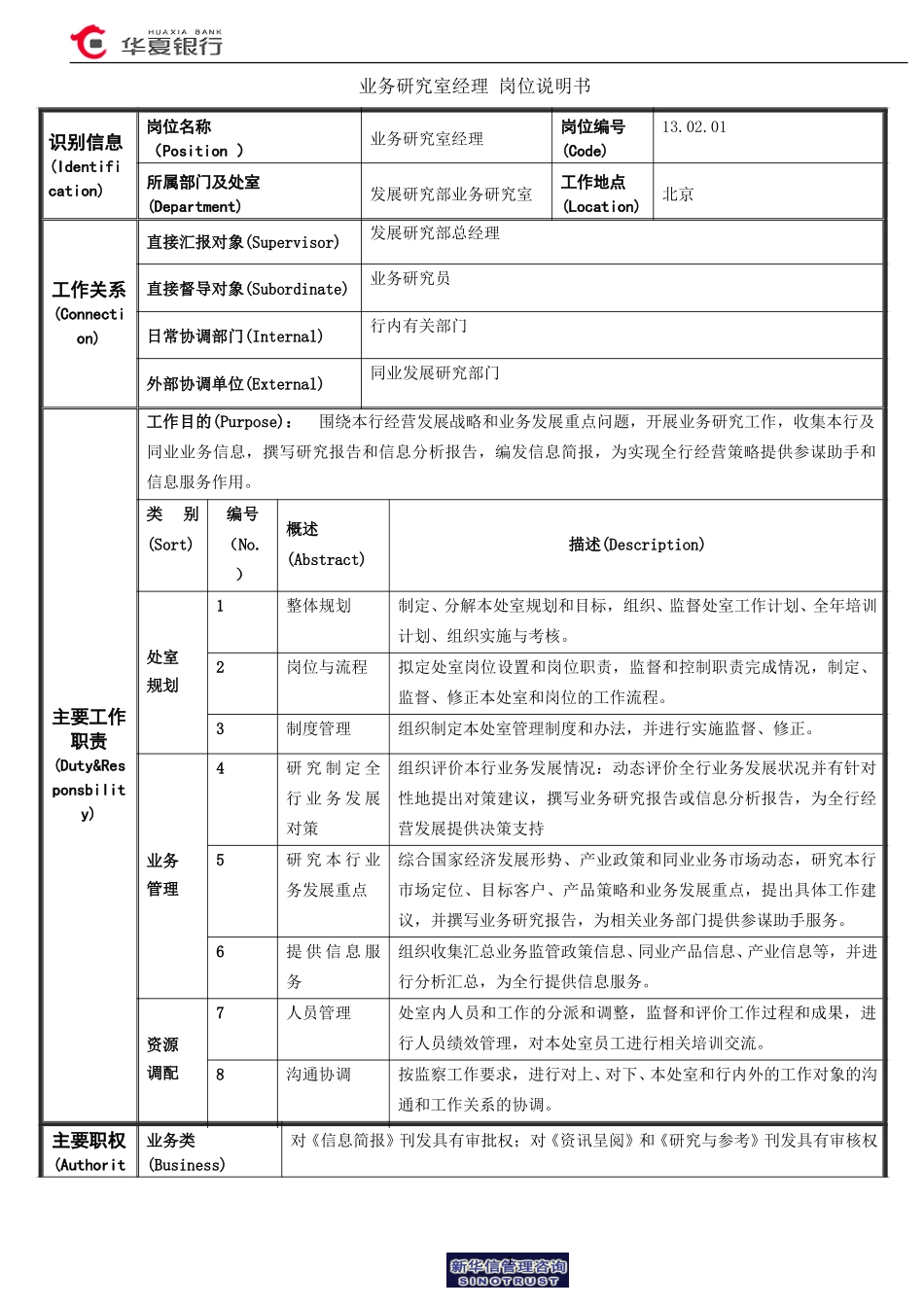13.02.01业务研究室－经理岗位说明书.doc_第1页