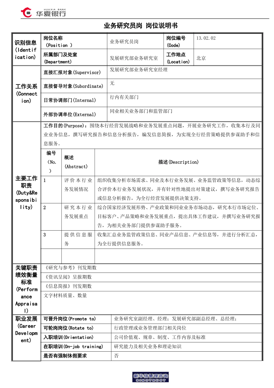 13.02.02业务研究室－研究员岗位说明书.doc_第1页