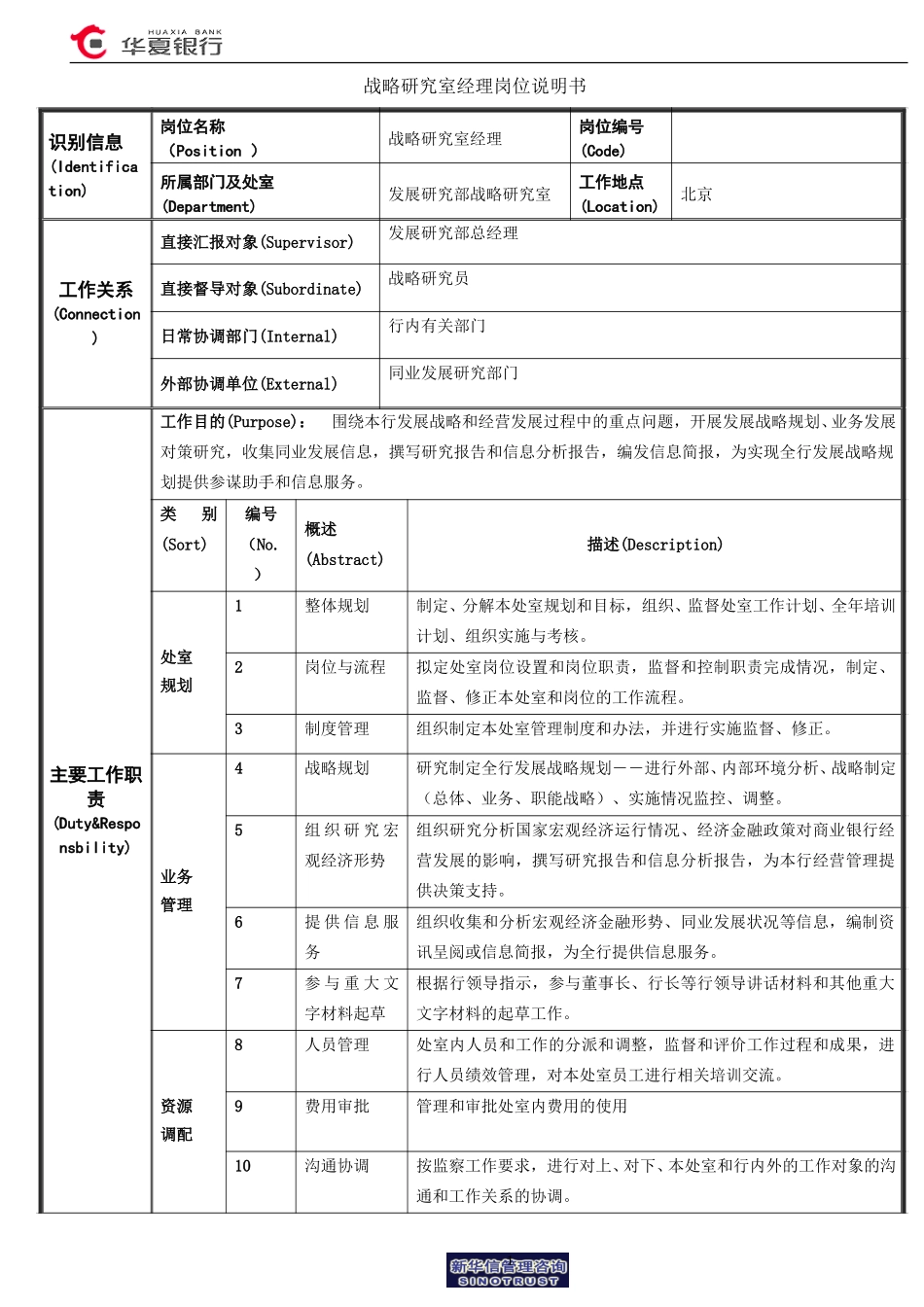 13.01.01战略研究室－经理岗位说明书.doc_第1页