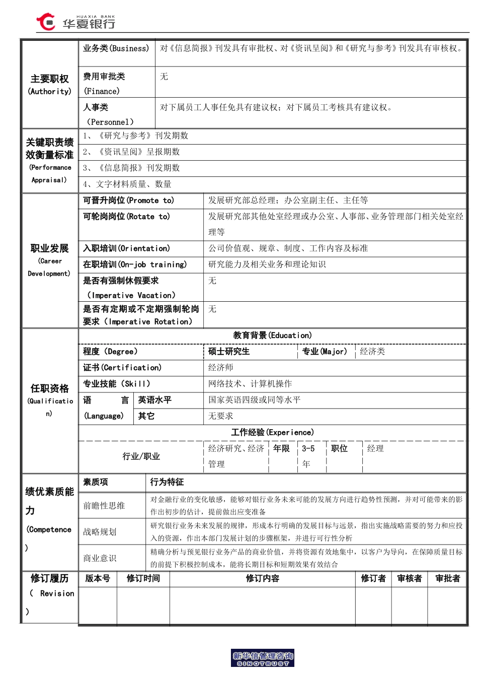 13.01.01战略研究室－经理岗位说明书.doc_第2页
