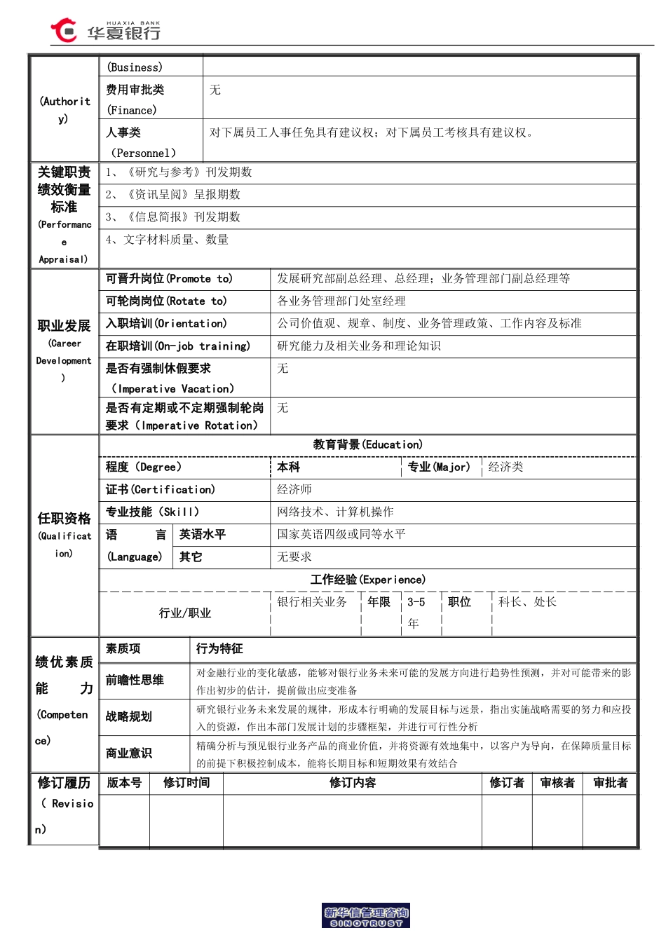 13.02.01业务研究室－经理岗位说明书.doc_第2页