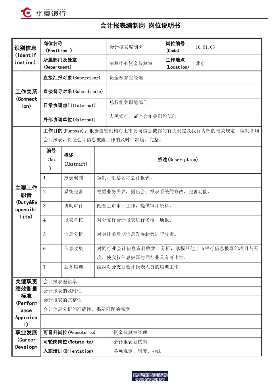 会计报表编制岗岗位说明书.doc_第1页