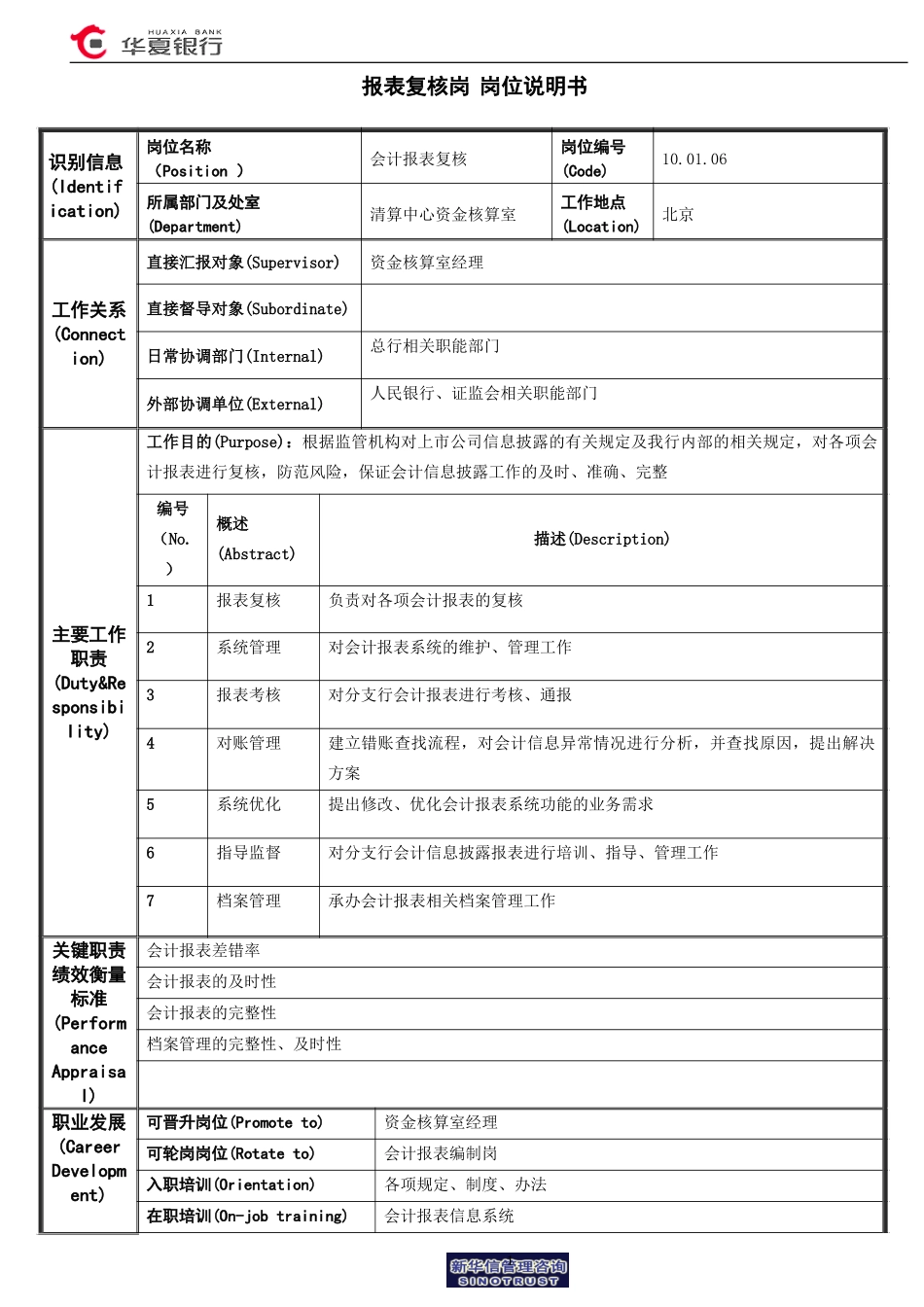会计报表复核岗岗位说明书.doc_第1页
