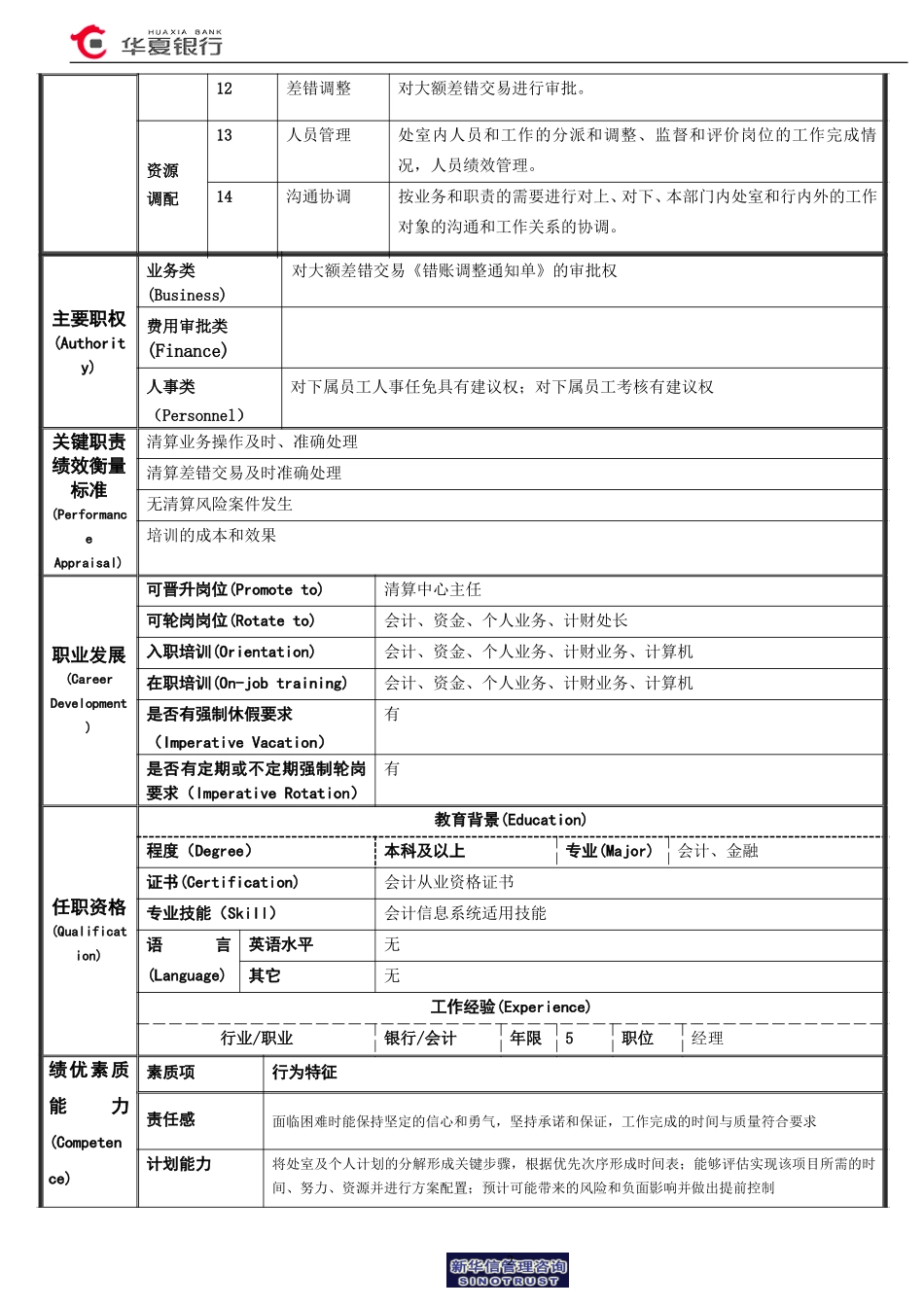 清算一室经理岗位说明书.doc_第2页