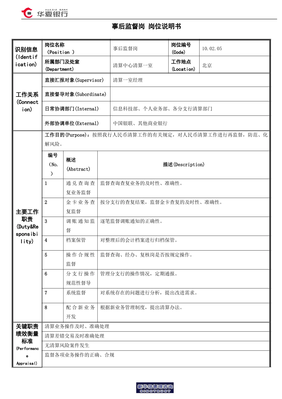 事后监督岗岗位说明书.doc_第1页