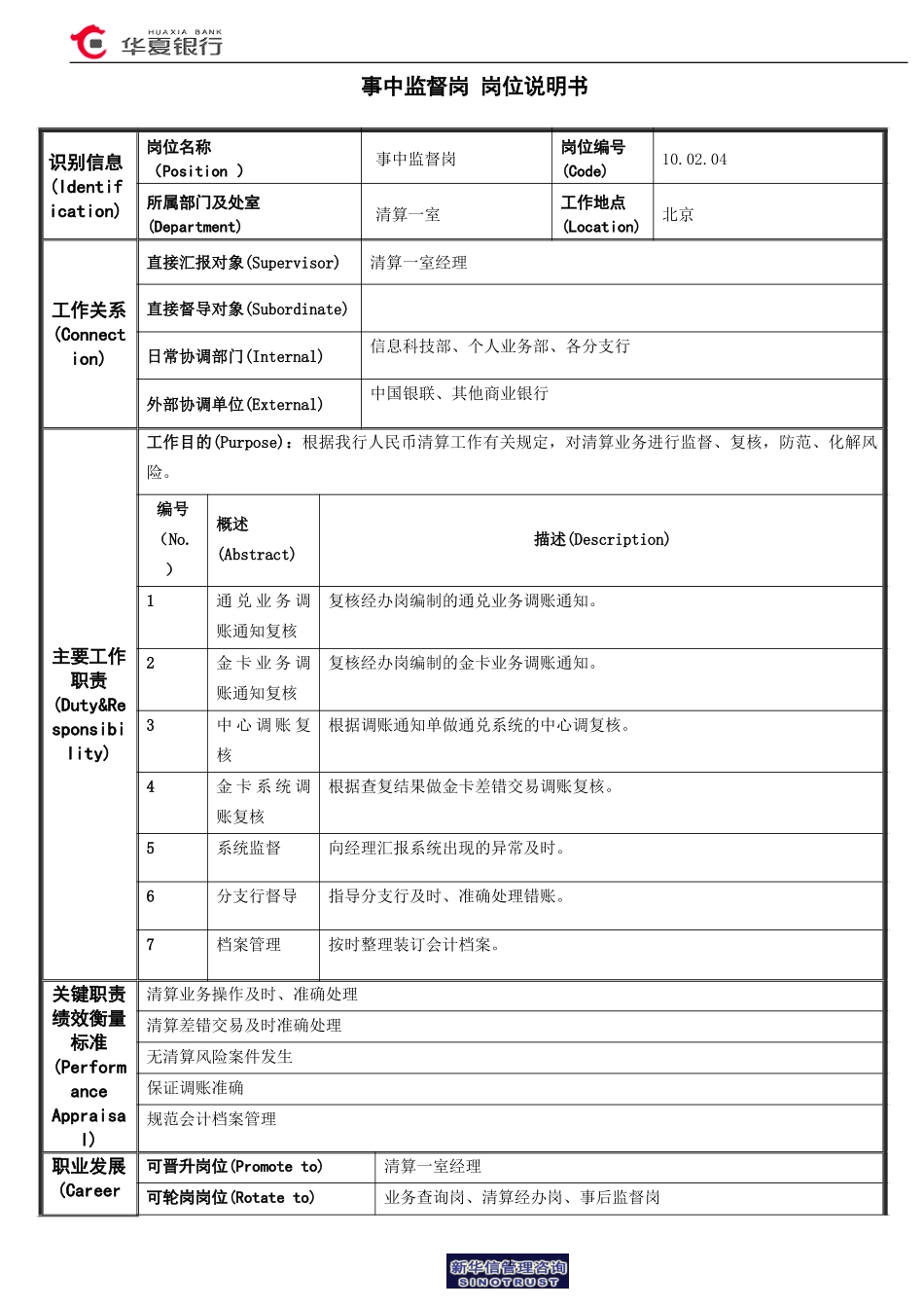 事中监督岗岗位说明书.doc_第1页