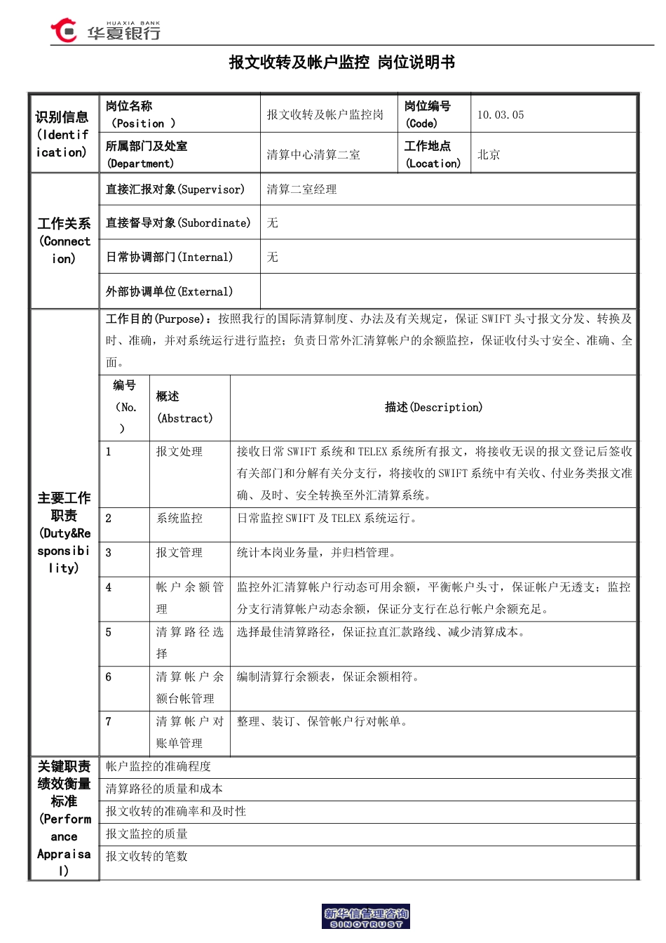 报文收转及帐户监控岗岗位说明书.doc_第1页