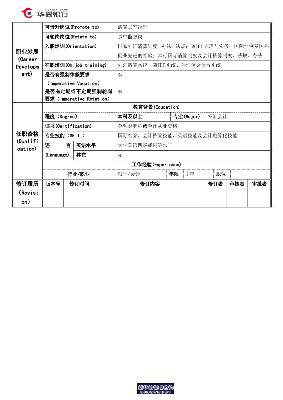 报文收转及帐户监控岗岗位说明书.doc_第2页