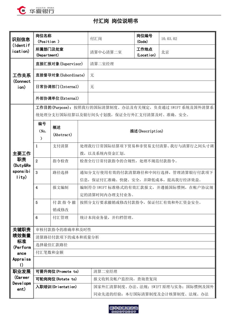 付汇岗岗位说明书.doc_第1页