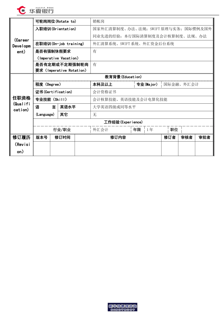 事后监督岗岗位说明书.doc_第2页