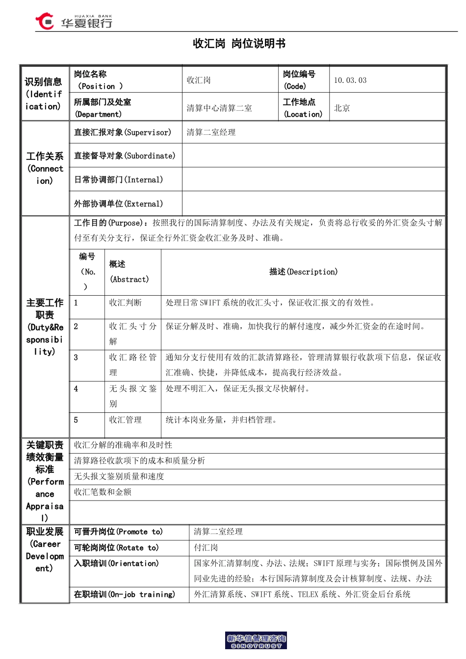 收汇岗岗位说明书.doc_第1页