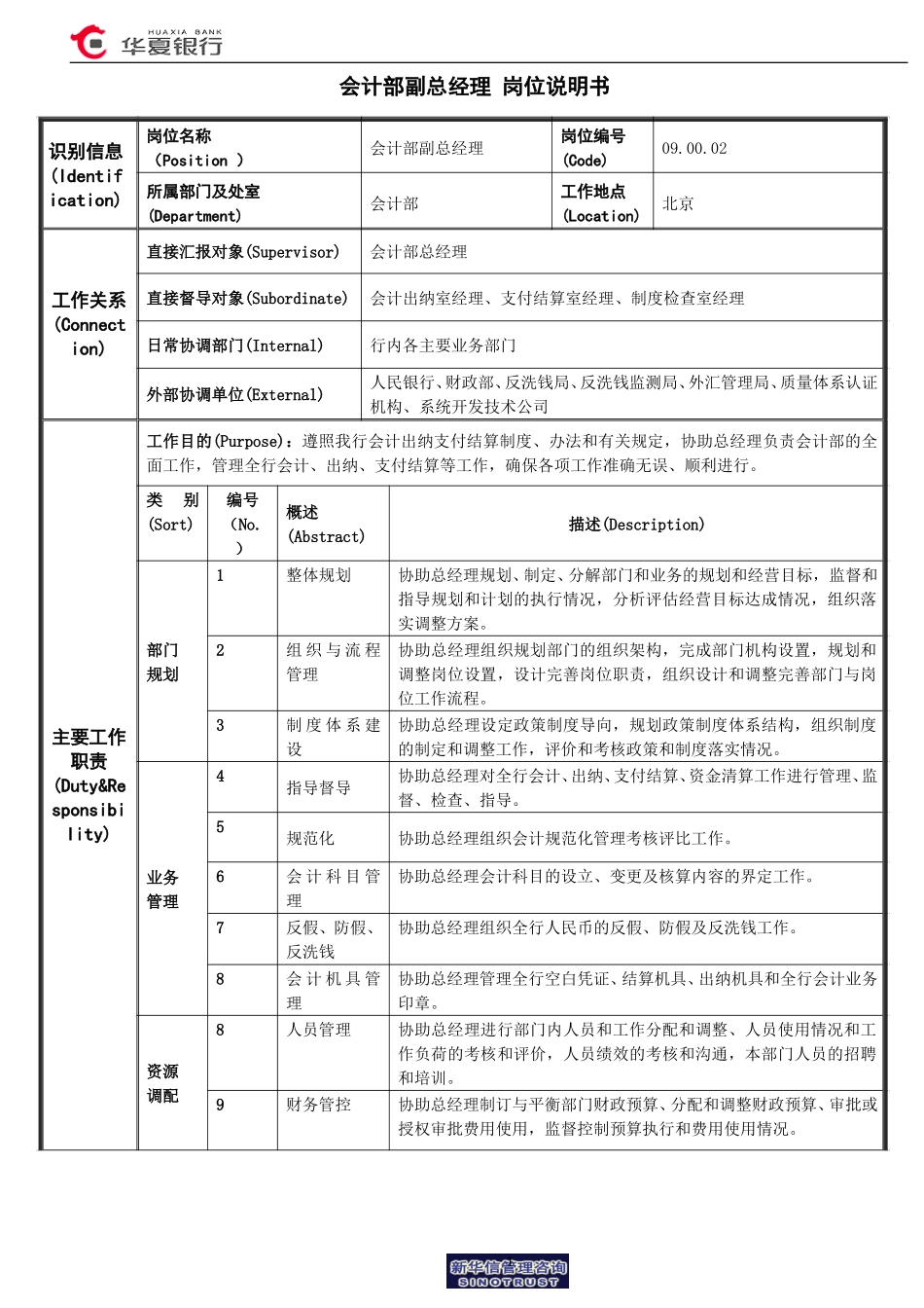 会计部副总经理岗位说明书.doc_第1页