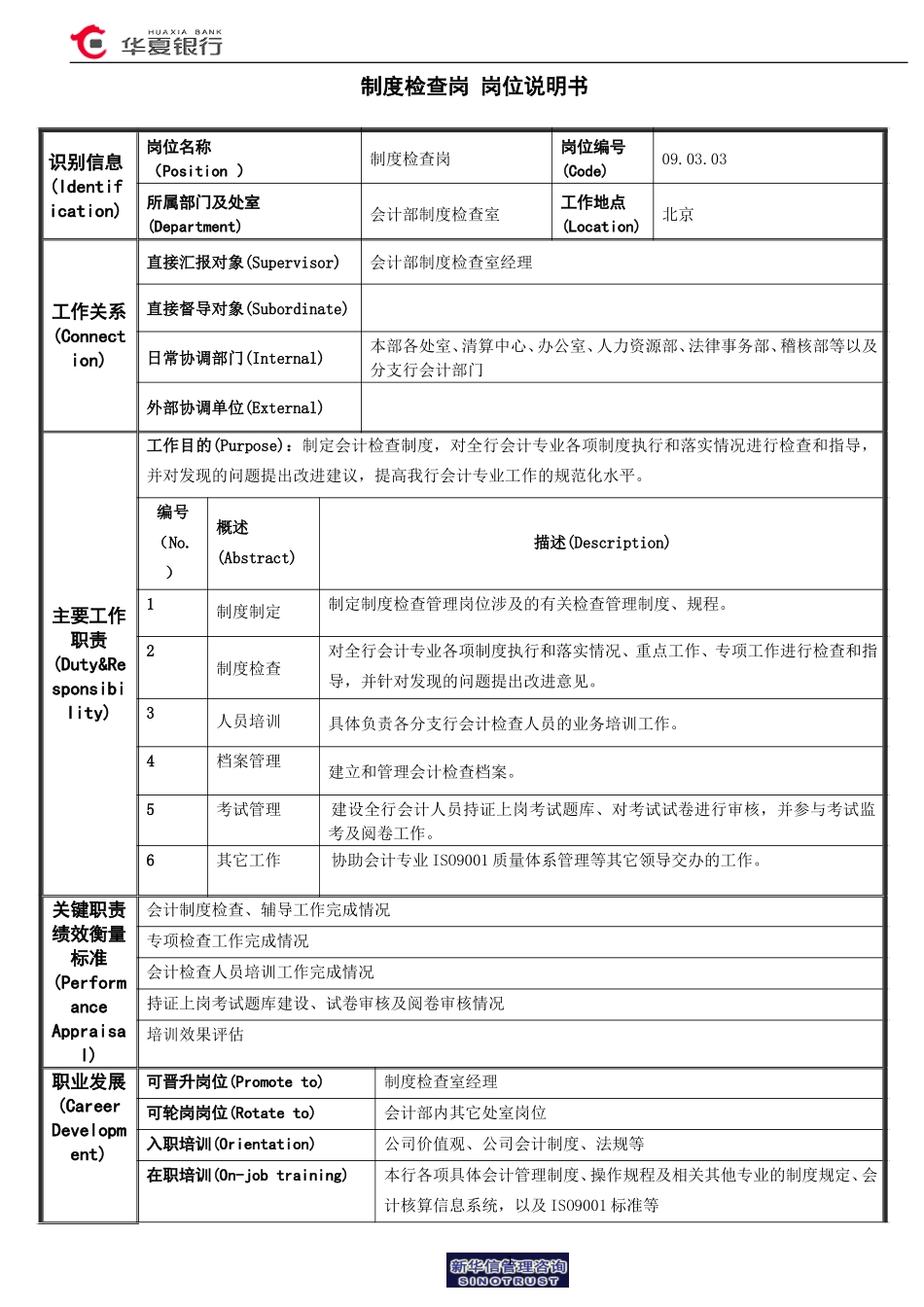 制度检查岗岗位说明书.doc_第1页