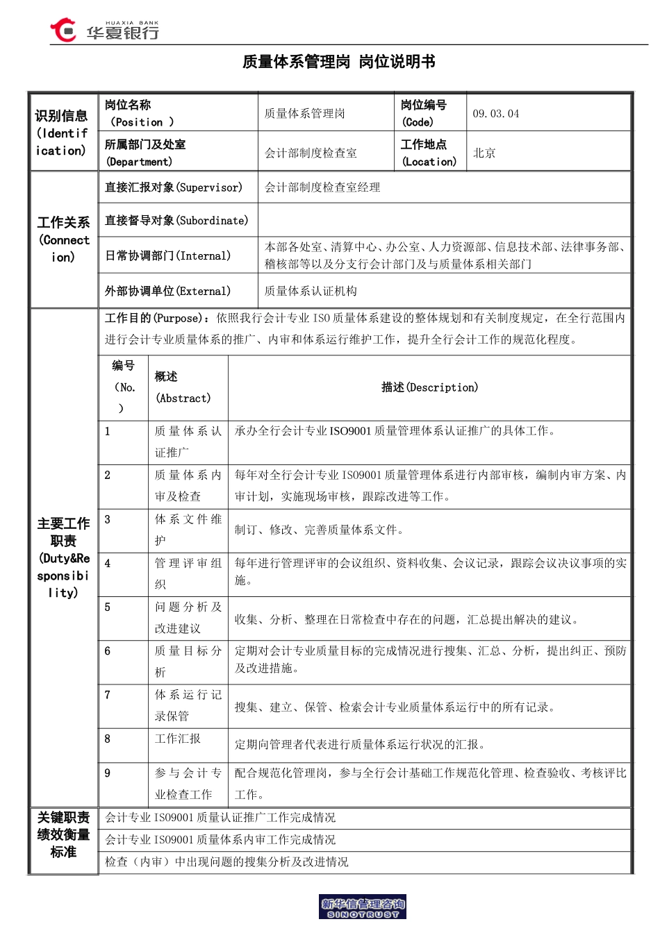 质量体系管理岗岗位说明书.doc_第1页