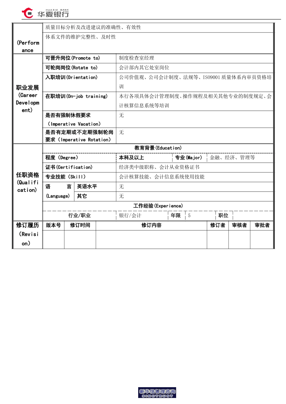 质量体系管理岗岗位说明书.doc_第2页