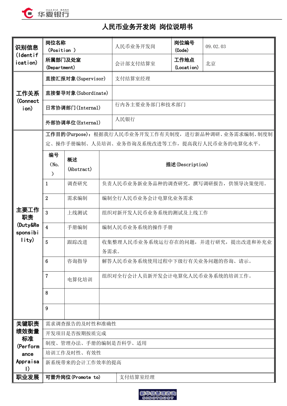 人民币业务开发岗岗位说明书.doc_第1页
