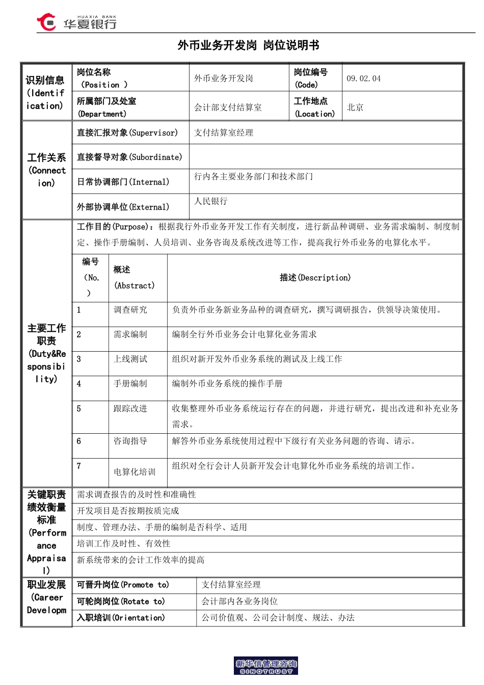 外币业务开发岗岗位说明书.doc_第1页