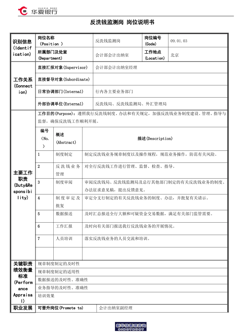 反洗钱监测岗岗位说明书.doc_第1页