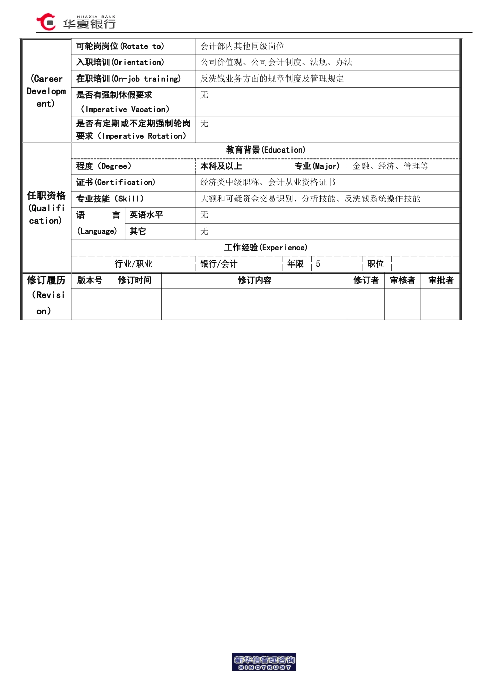 反洗钱监测岗岗位说明书.doc_第2页