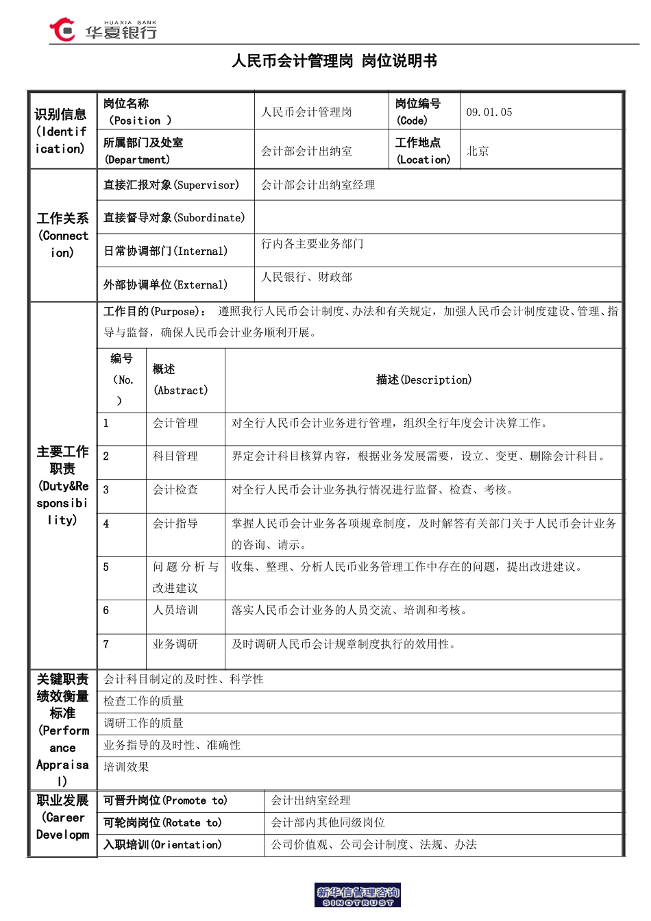 人民币会计管理岗岗位说明书.doc_第1页