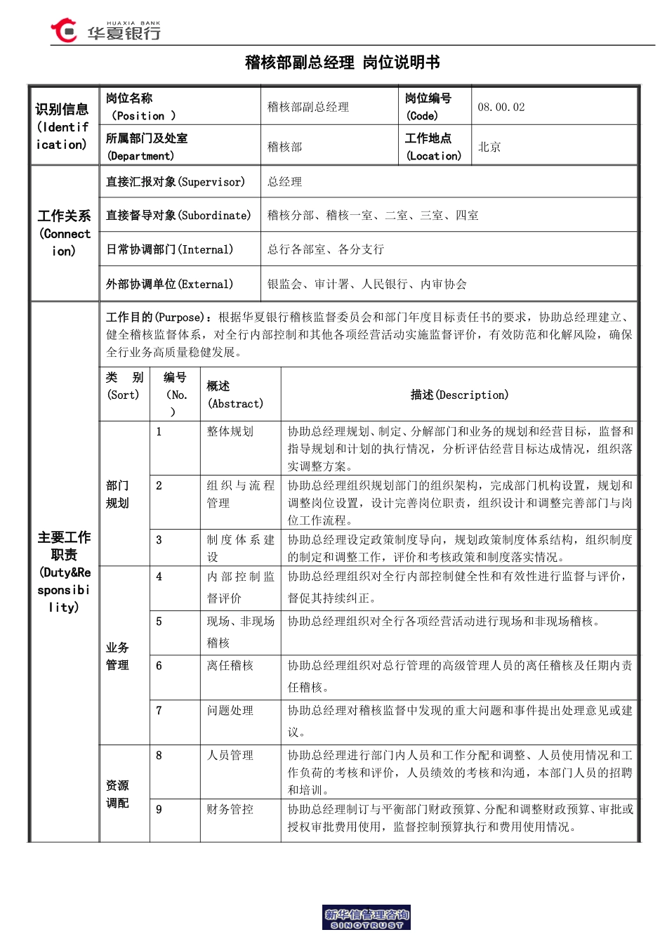 稽核部副总经理岗位说明书.doc_第1页