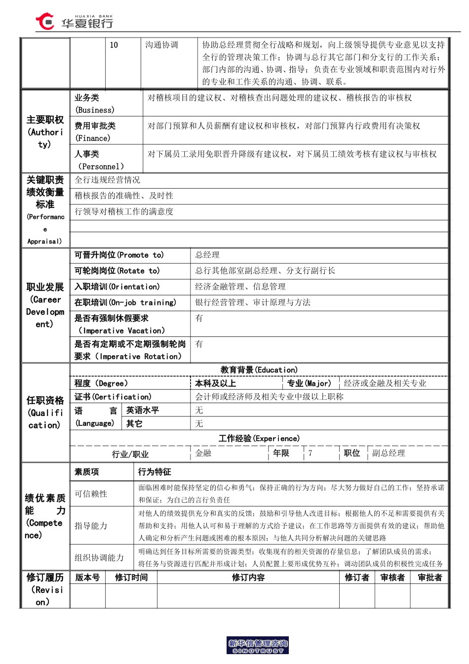 稽核部副总经理岗位说明书.doc_第2页