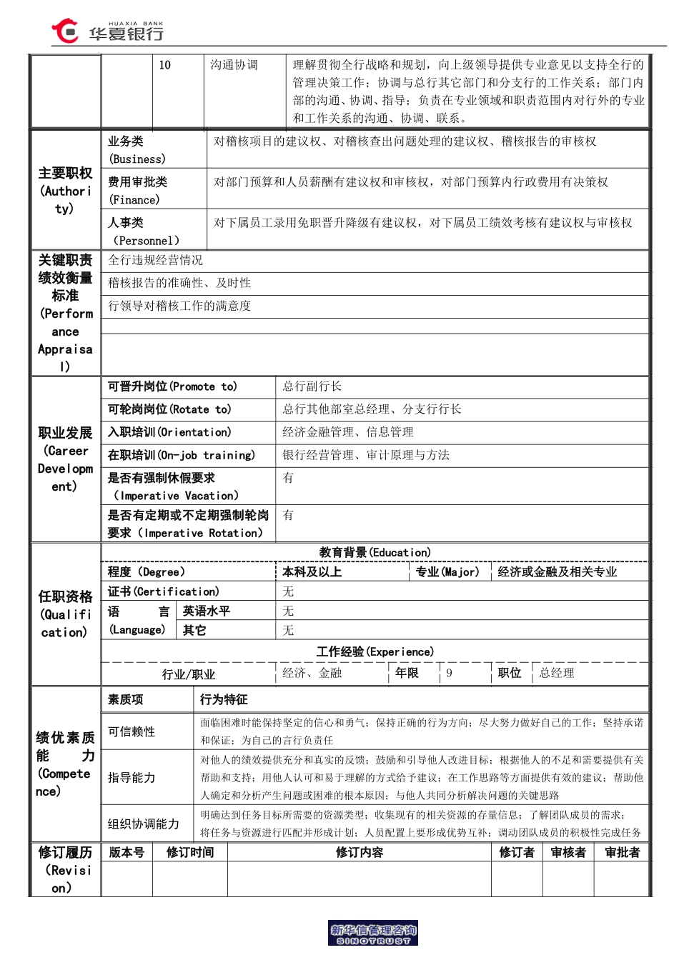 稽核部总经理岗位说明书.doc_第2页