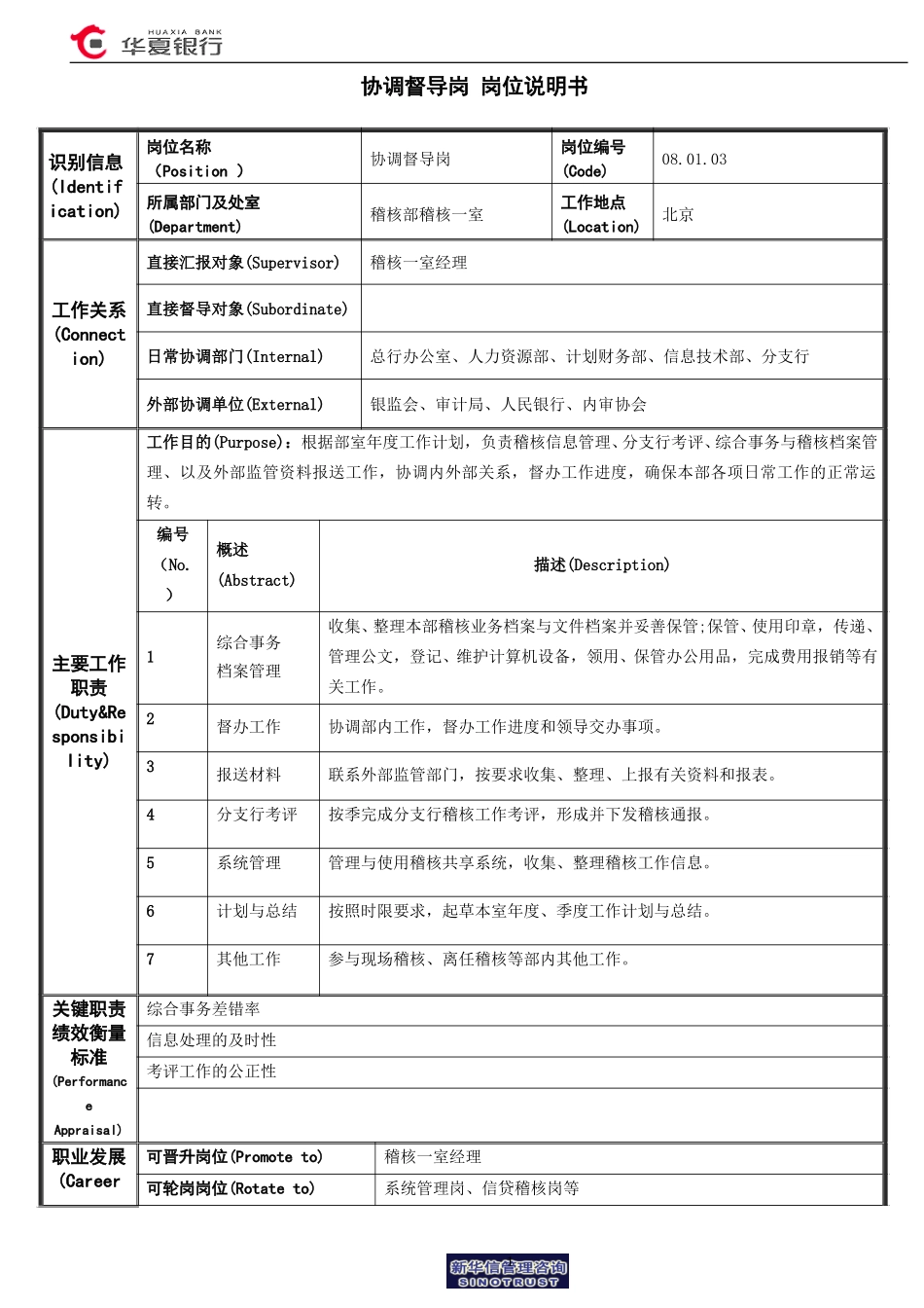 一室－协调督导岗岗位说明书.doc_第1页