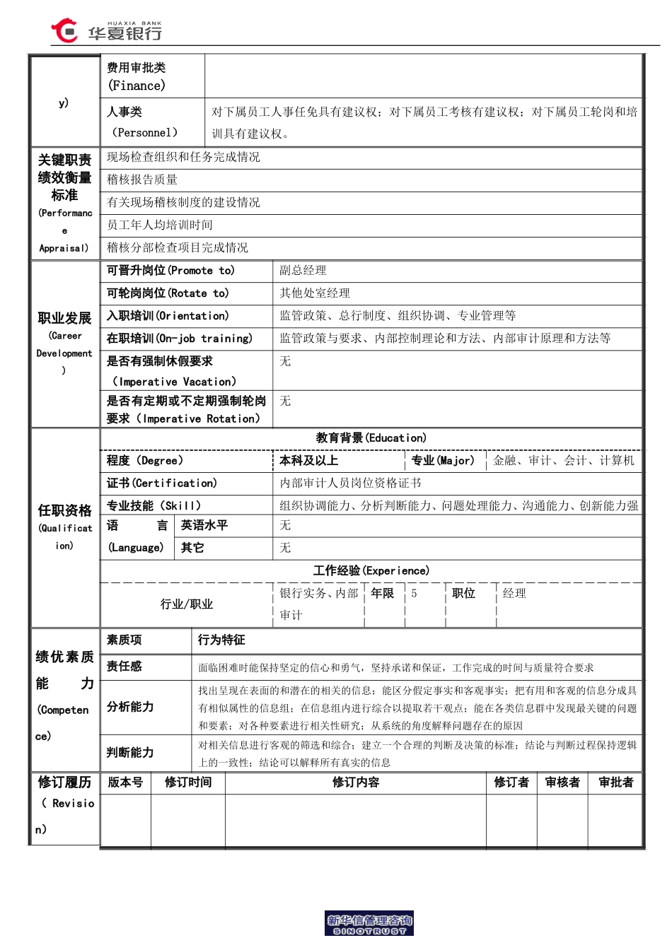 稽核三(四)室经理岗位说明书.doc_第2页