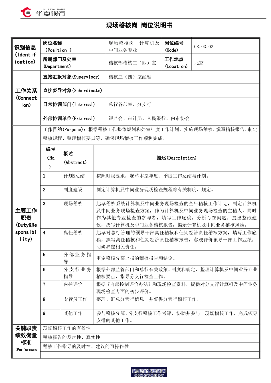 现场稽核岗(计算机及中间业务专业）岗位说明书.doc_第1页