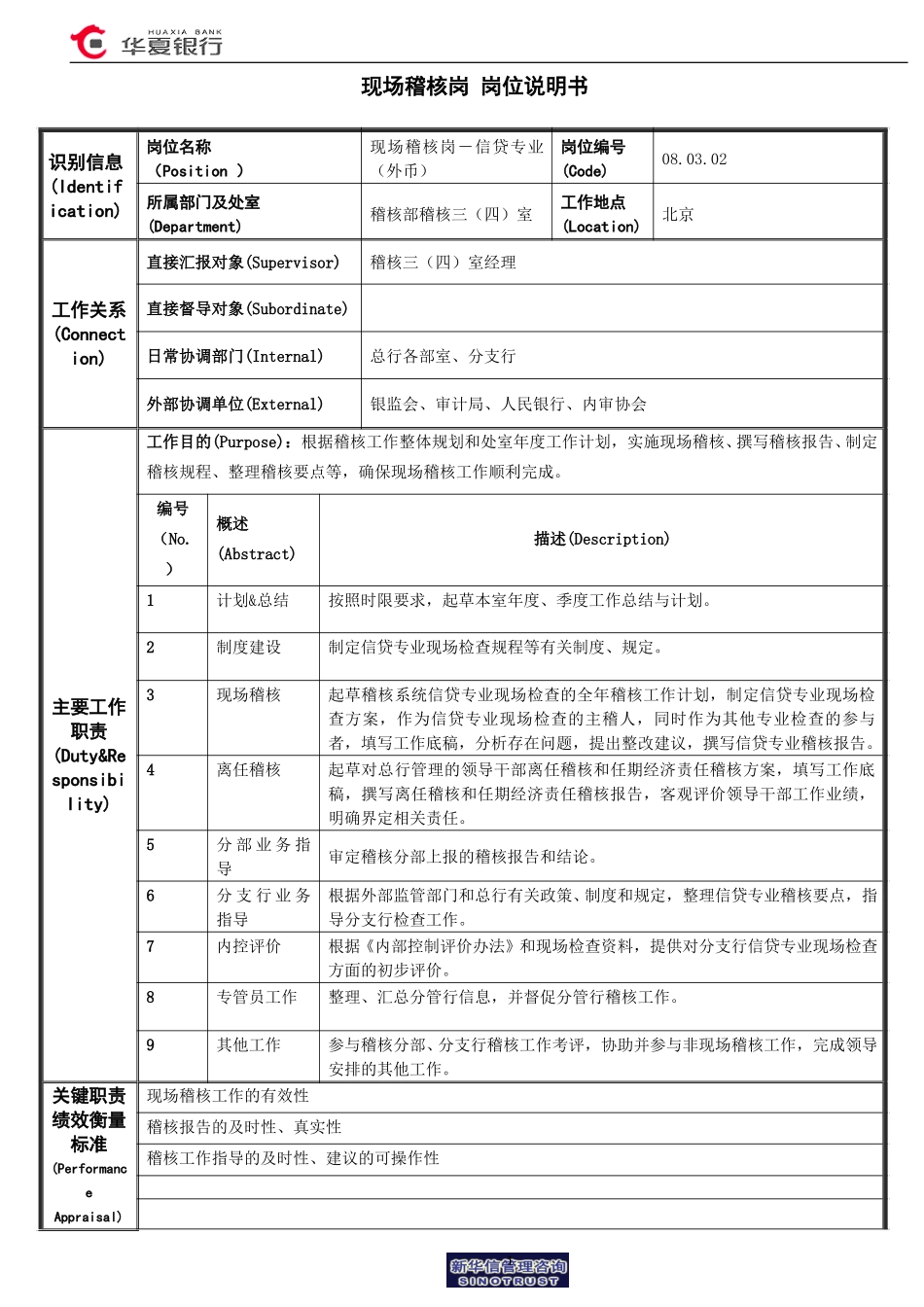 现场稽核岗(信贷专业－外币）岗位说明书.doc_第1页