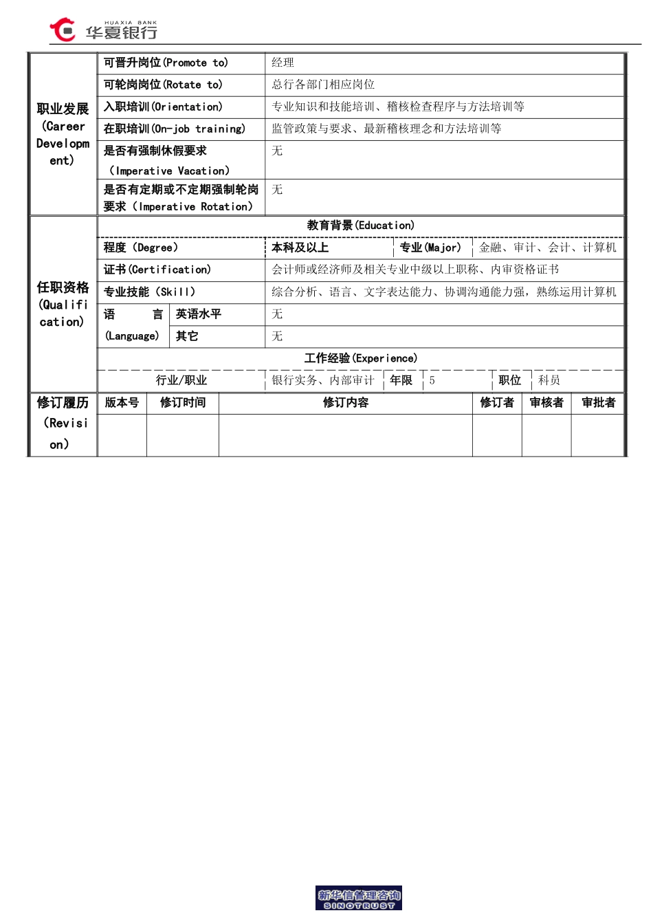 现场稽核岗(信贷专业－外币）岗位说明书.doc_第2页