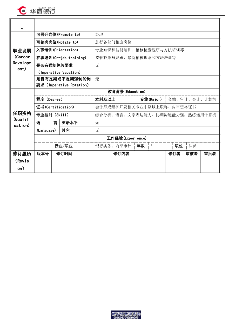 现场稽核岗(资金、财务会计专业）岗位说明书.doc_第2页