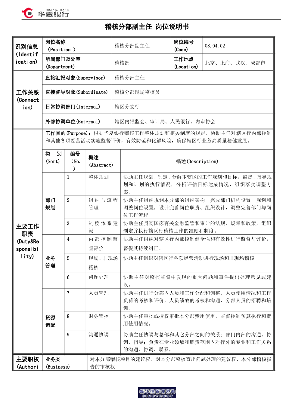分部副主任岗位说明书.doc_第1页