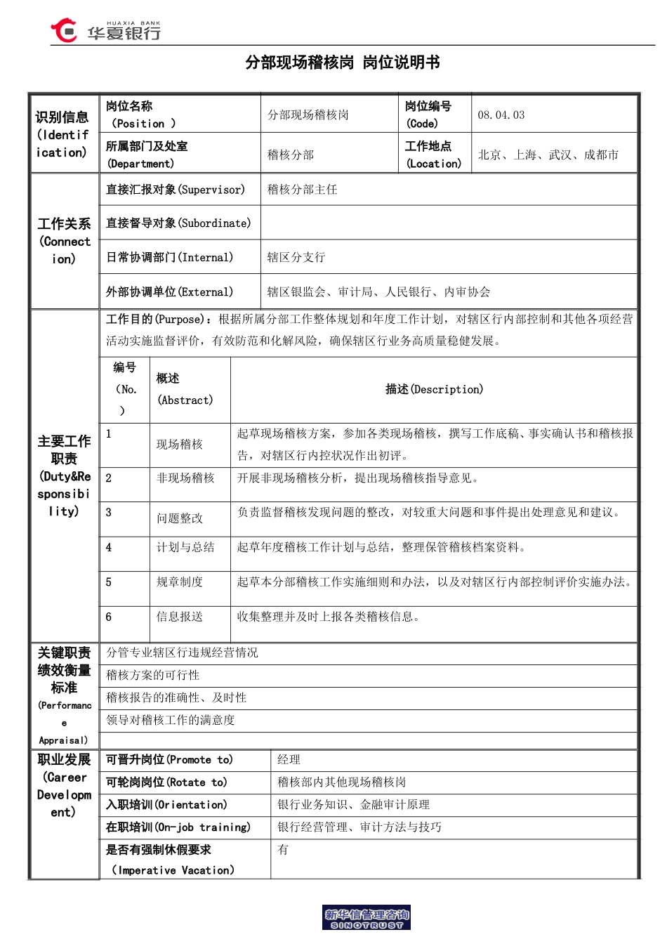 分部－现场稽核岗岗位说明书.doc_第1页