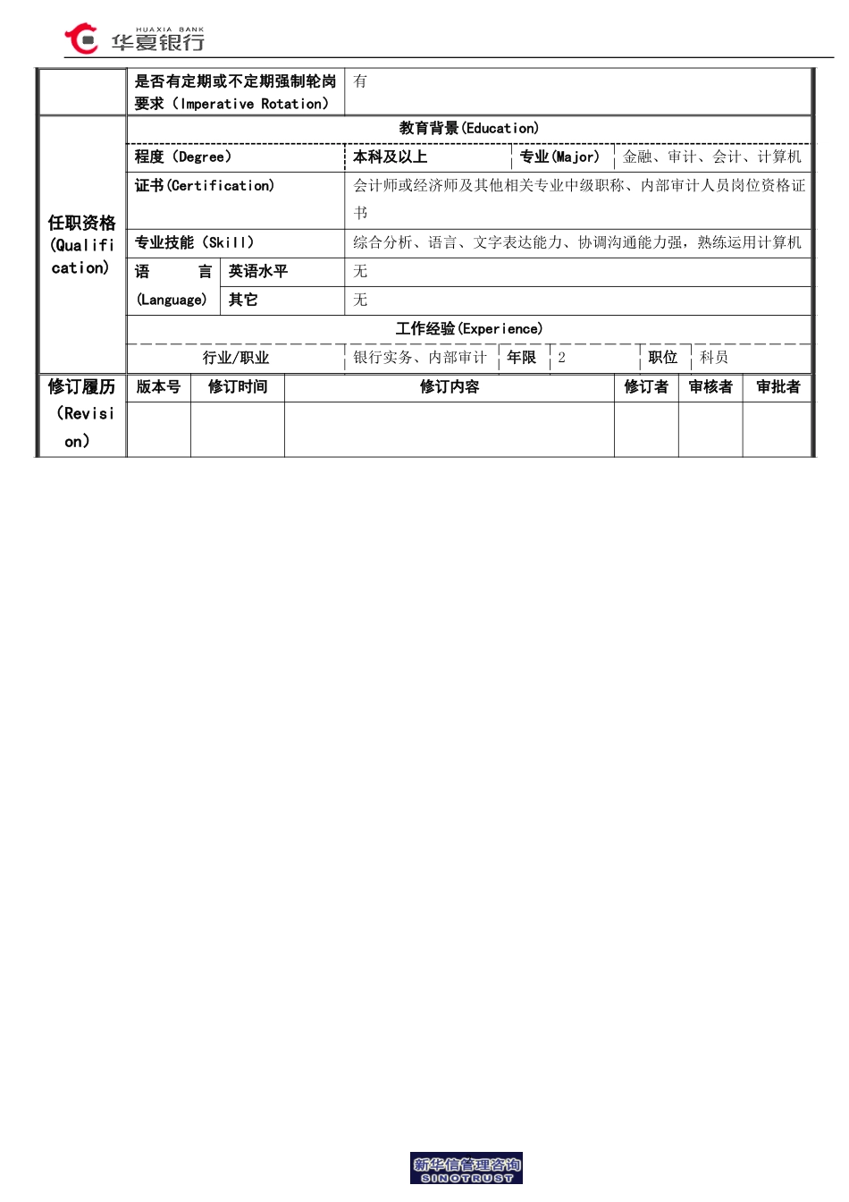 分部－现场稽核岗岗位说明书.doc_第2页