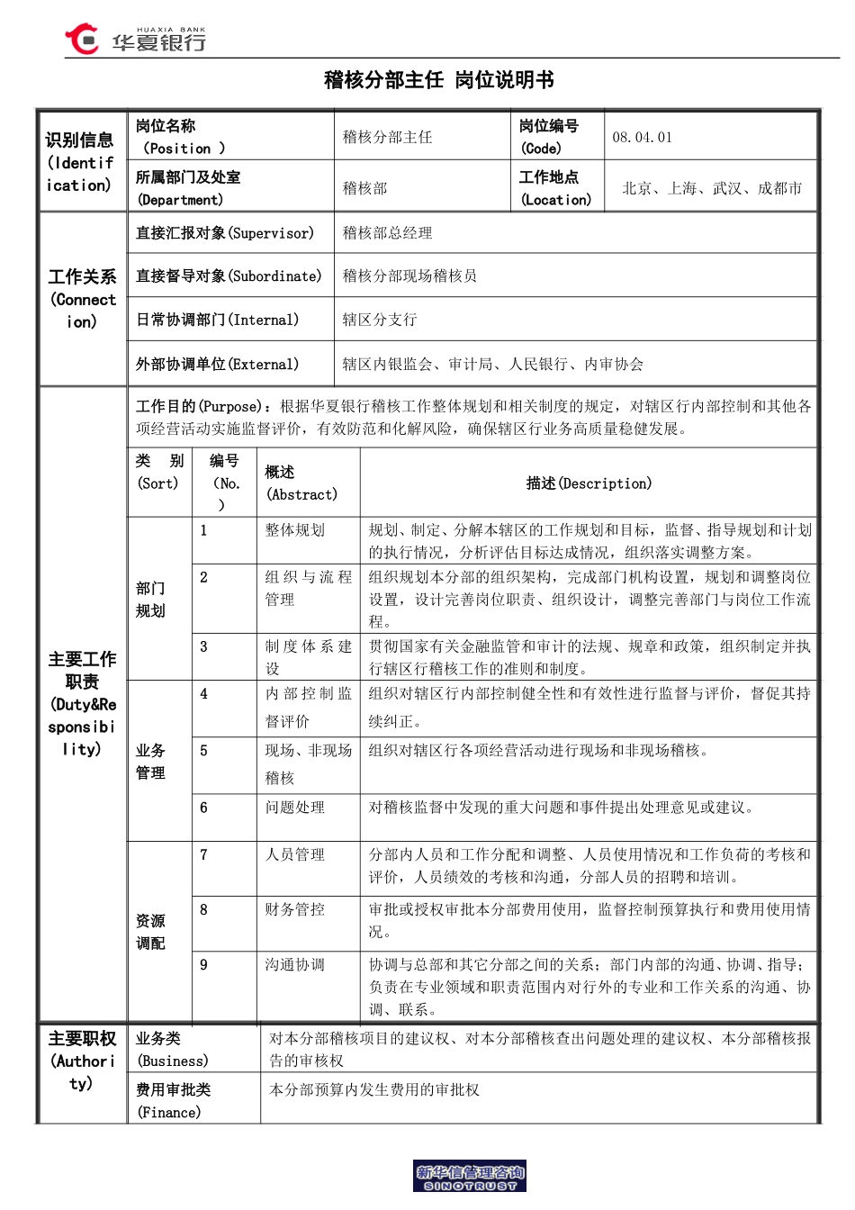 分部主任岗位说明书.doc_第1页