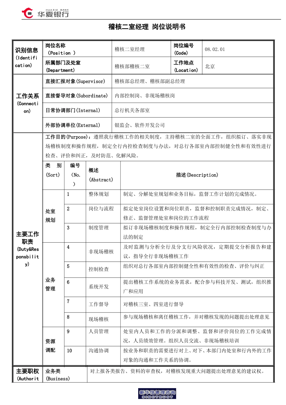 稽核二室经理岗位说明书.doc_第1页