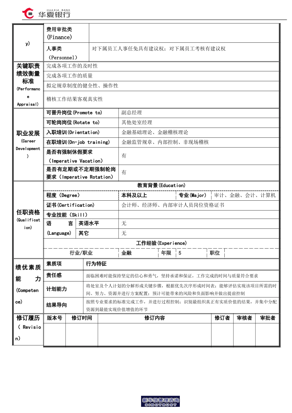 稽核二室经理岗位说明书.doc_第2页