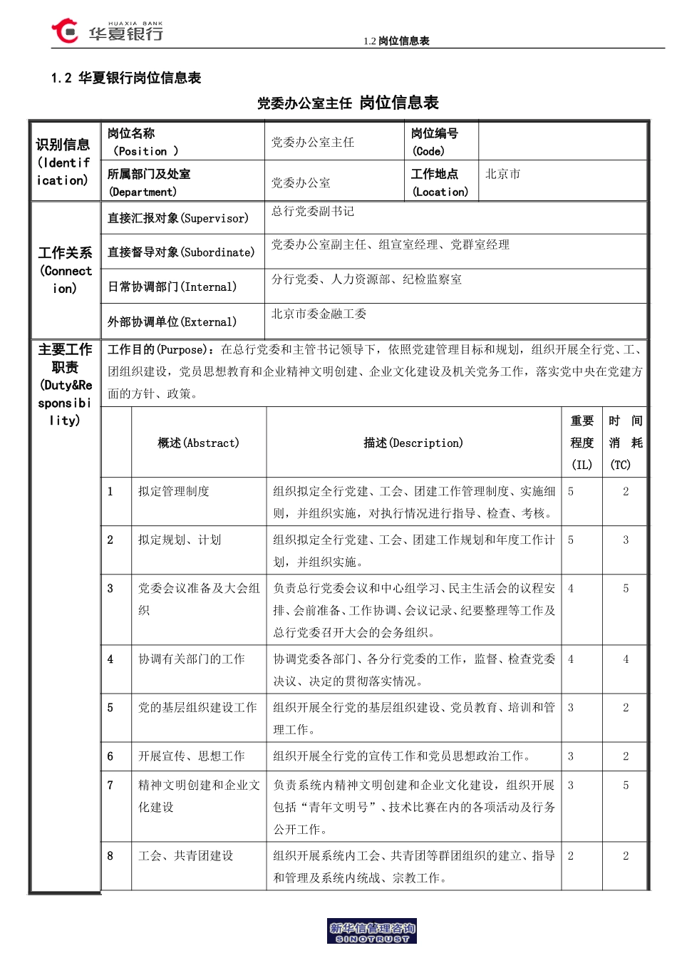 1.2华夏银行岗位信息表-党办主任.doc_第1页