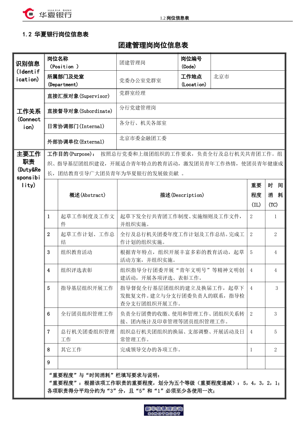 1.2华夏银行岗位信息表－团建管理岗.doc_第1页