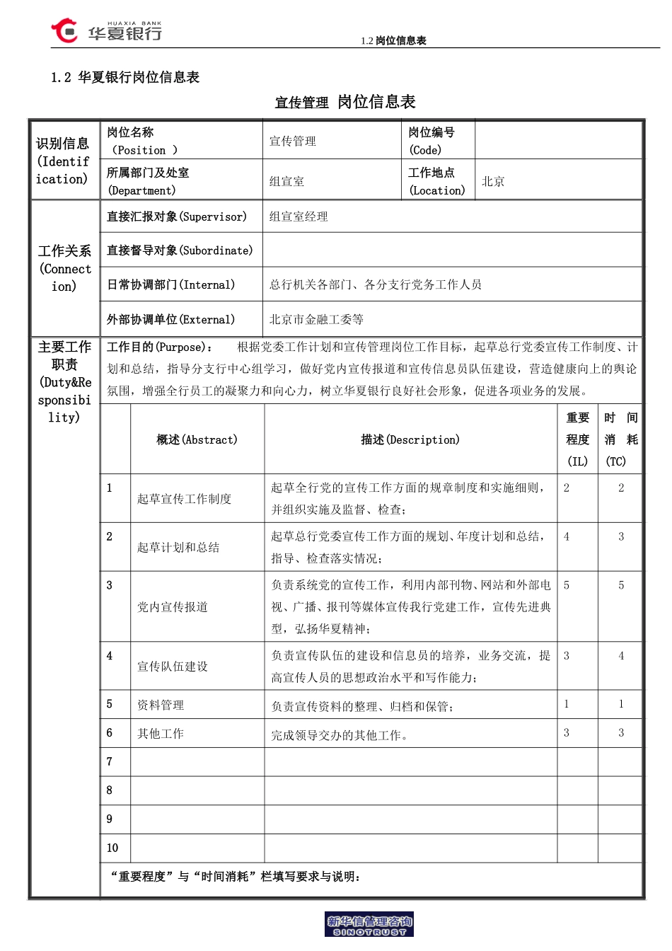 1.2 华夏银行岗位信息表-宣传管理.doc_第1页