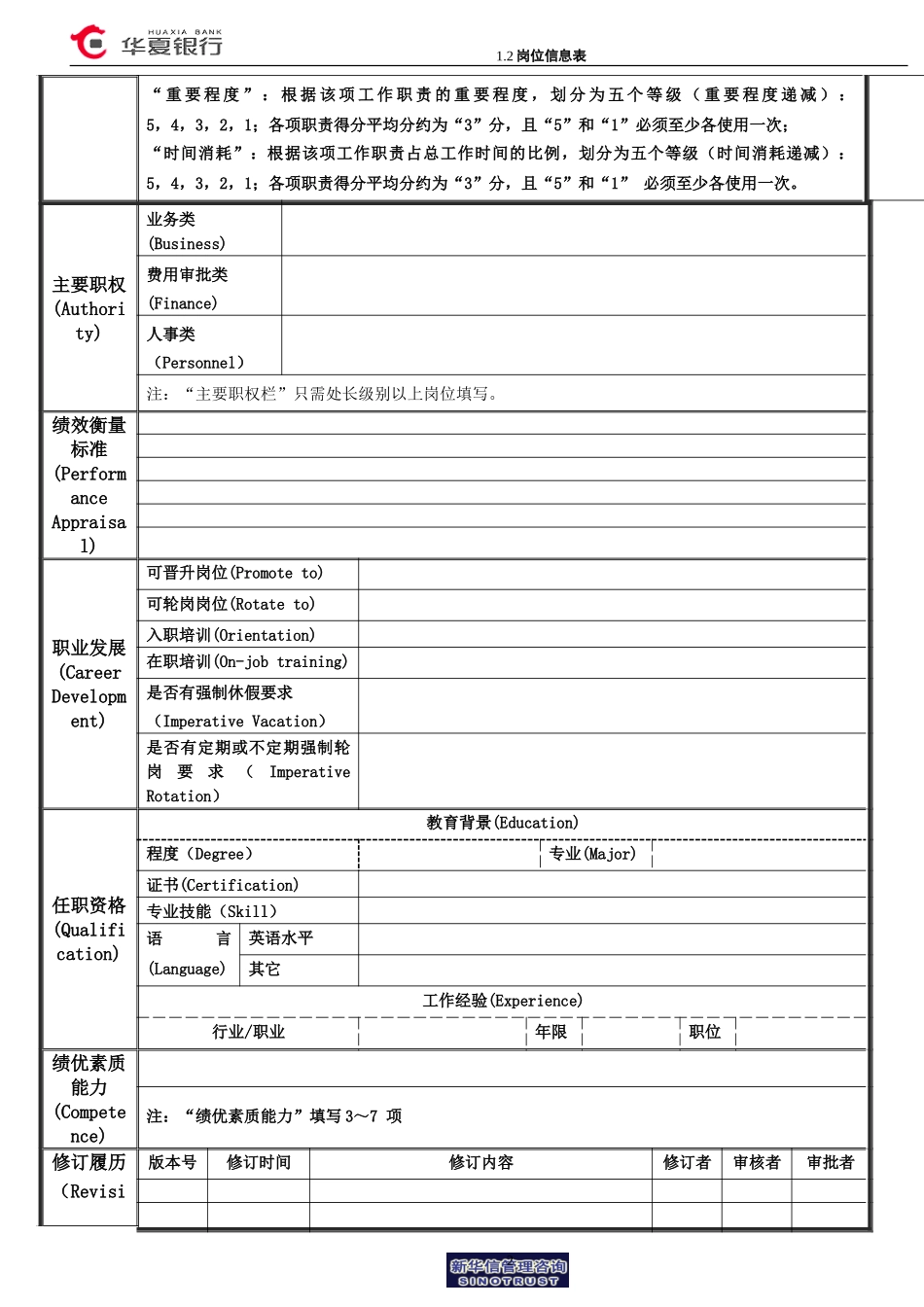 1.2 华夏银行岗位信息表－组织管理.doc_第2页