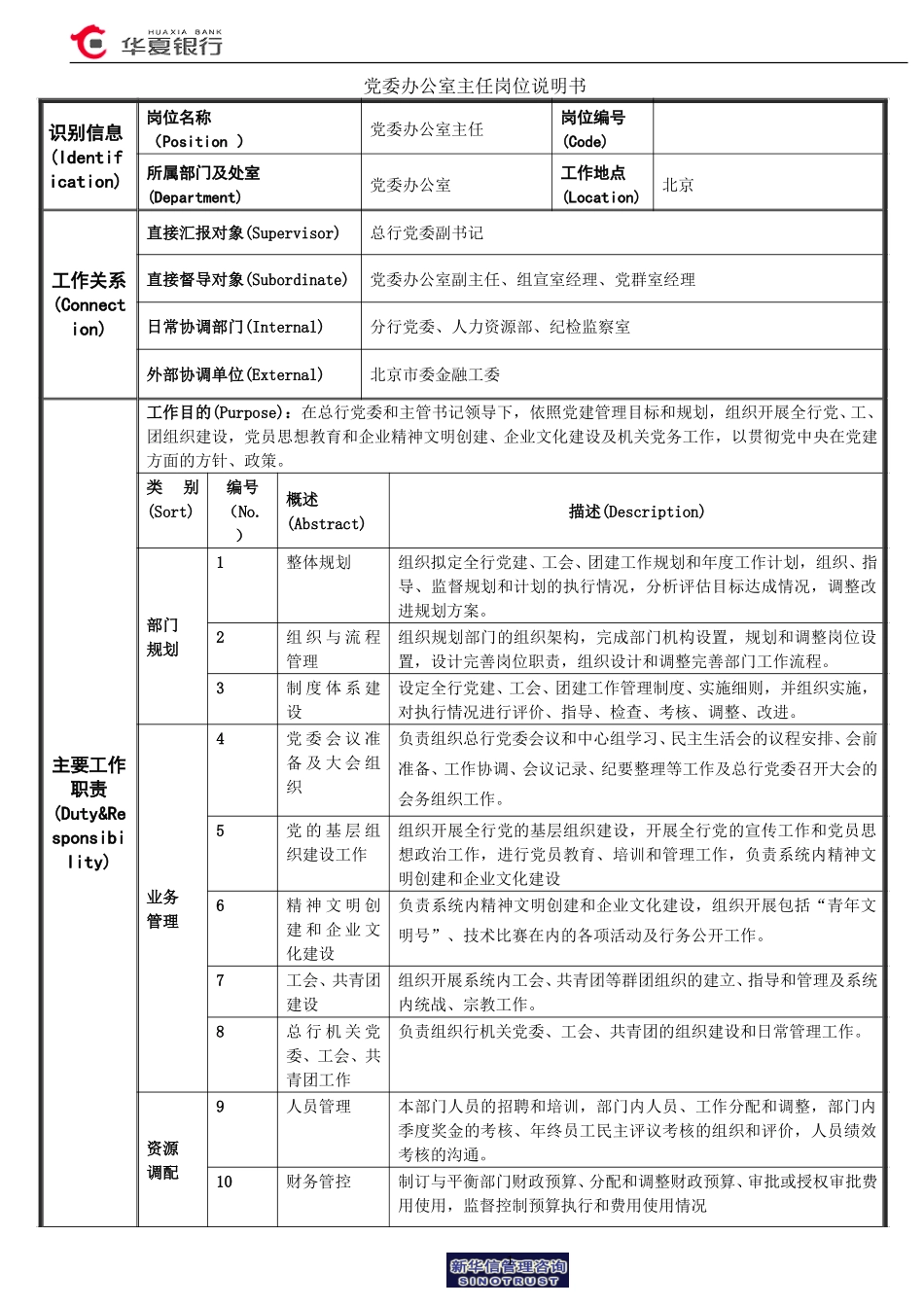 07.00党委办公室－主任岗位说明书.doc_第1页
